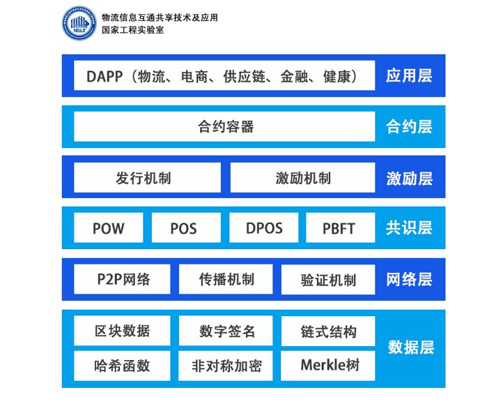 区块链数字产品_数字资产与电商的结合：如何通过区块链推动购物体验的创新_区块链电商平台数字货币