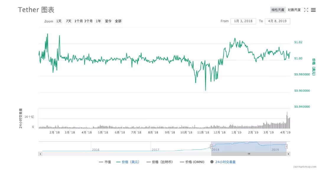 波动少女4应用市场_波动交易系统_USDT如何在波动市场中保持稳定？