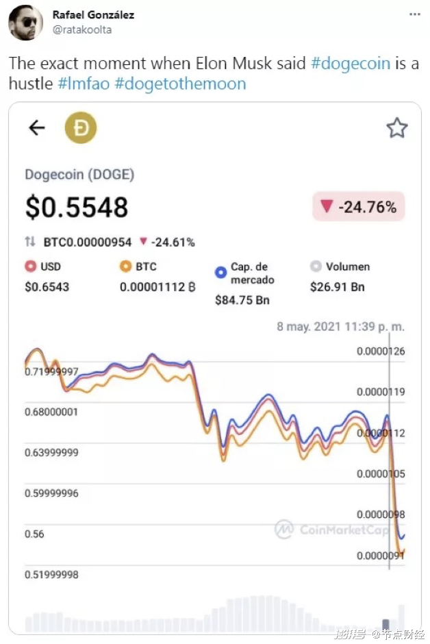 比特币加密货币_比特币加密技术是什么_比特币是按市值计算的第一个也是最大的加密货币，自从大约两年前 CNBC 的“Mad Money”主持人吉姆克莱默 (Jim Cramer) 将比特币称为“骗局”以来，比特币已经上涨了近 473%。
