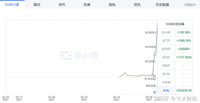 比特币是按市值计算的第一个也是最大的加密货币，自从大约两年前 CNBC 的“Mad Money”主持人吉姆克莱默 (Jim Cramer) 将比特币称为“骗局”以来，比特币已经上涨了近 473%。_比特币加密货币_比特币加密技术是什么