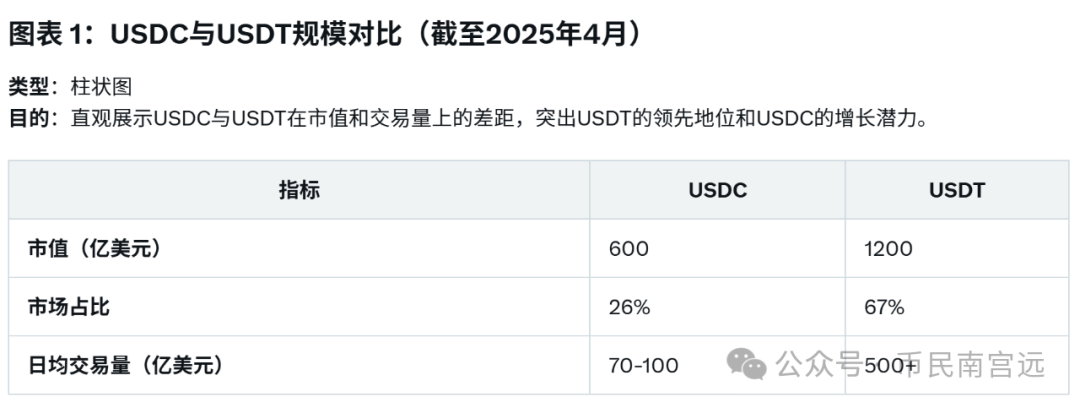 追溯USDC发展历程：与USDT对比揭示其在加密世界独特价值