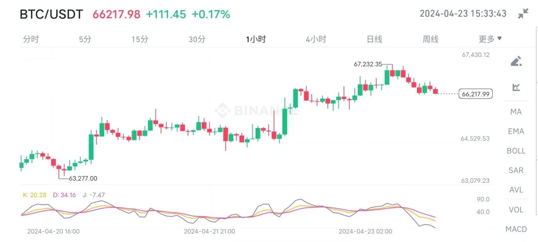 比特币曾在美国大选时期暴升120倍 历史能否重现？近20亿美元流入比特币现货 ETF_比特币现货_比特币现货交易会爆仓吗