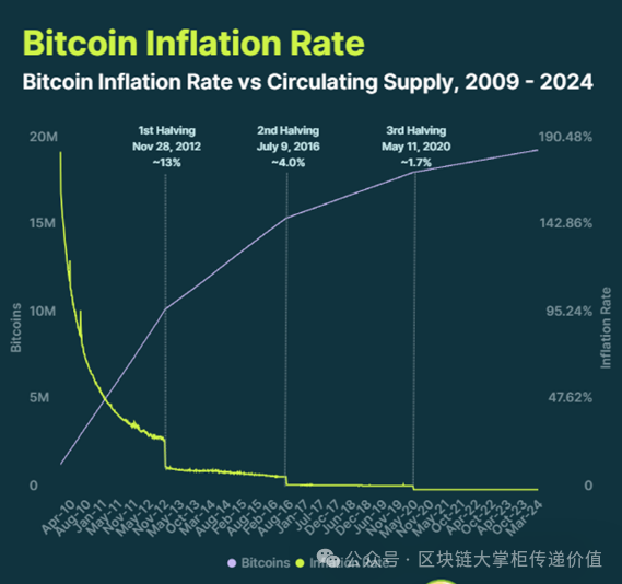 比特币曾在美国大选时期暴升120倍 历史能否重现？近20亿美元流入比特币现货 ETF_比特币现货玩法规则_比特币现货流入选重现暴涨原因
