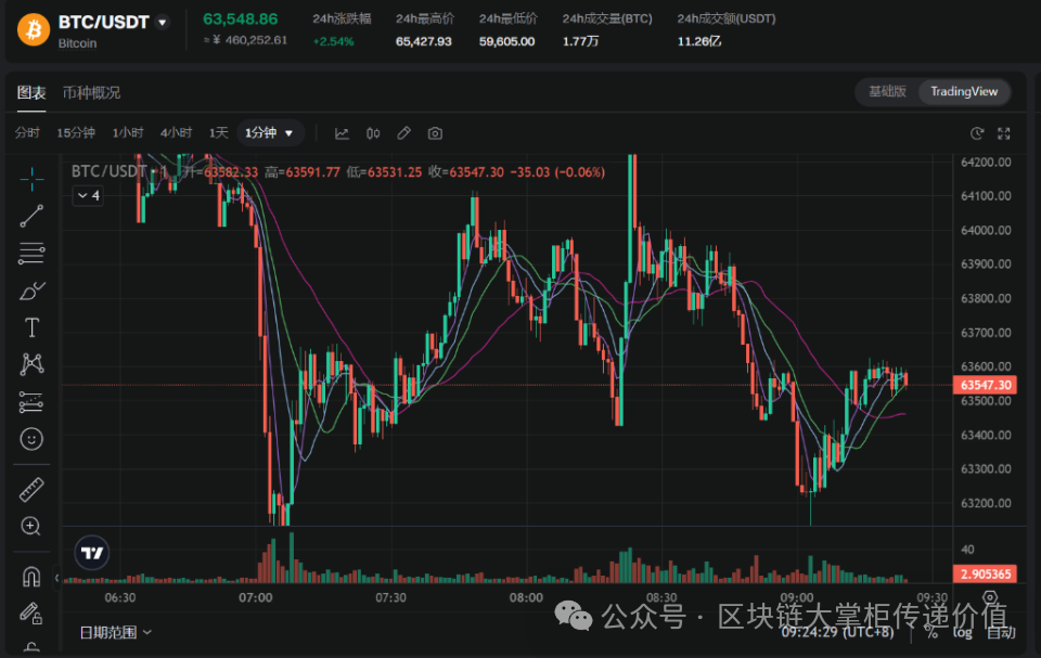 比特币曾在美国大选时期暴升120倍 历史能否重现？近20亿美元流入比特币现货 ETF_比特币现货玩法规则_比特币现货流入选重现暴涨原因