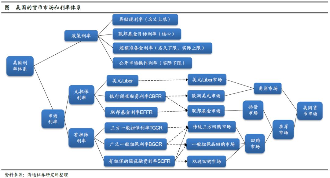 了解数字货币市场的投资者结构：各类投资者对市场的影响_货币市场投资标的_货币市场的投资对象包括