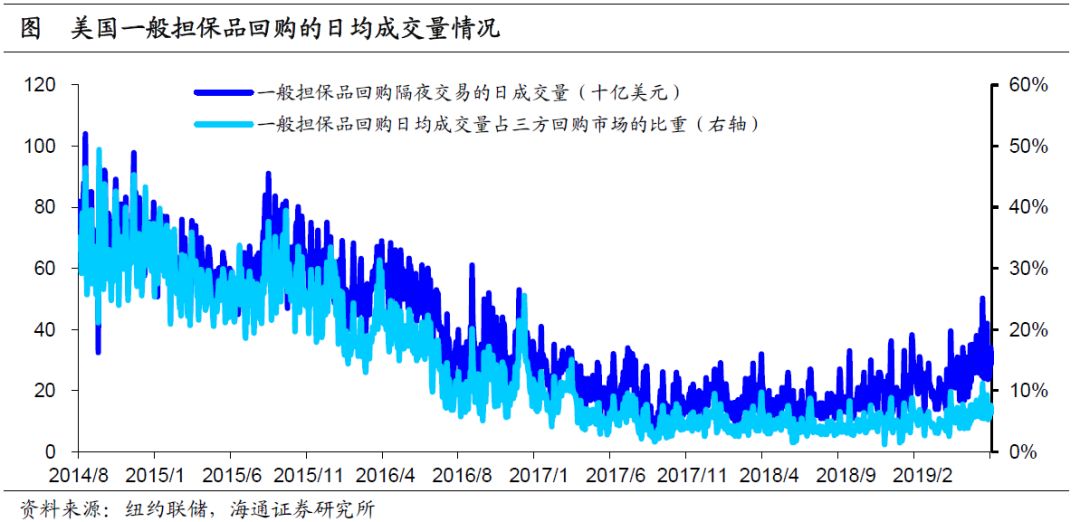货币市场的投资对象包括_了解数字货币市场的投资者结构：各类投资者对市场的影响_货币市场投资标的