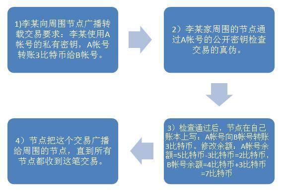 比特币加密技术是什么_比特币加密货币_比特币是按市值计算的第一个也是最大的加密货币，自从大约两年前 CNBC 的“Mad Money”主持人吉姆克莱默 (Jim Cramer) 将比特币称为“骗局”以来，比特币已经上涨了近 473%。