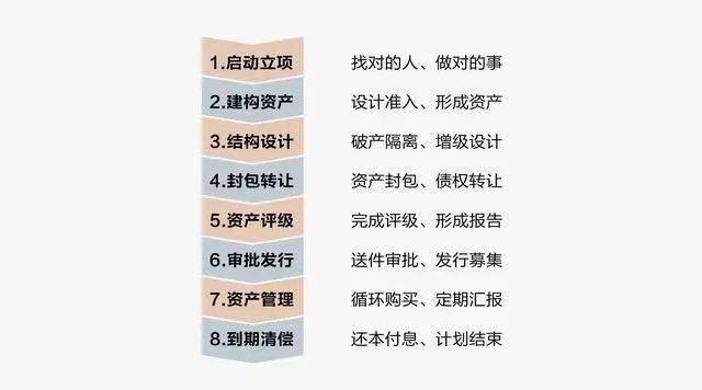 交易风险如何规避_降低交易风险的方法_如何通过Binance交易所APP降低交易风险 | 关键措施与步骤