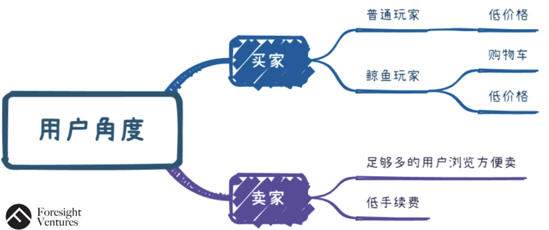 如何提高在USDT交易平台上的交易效率？_提升交易效率_usdt交易商赚钱吗